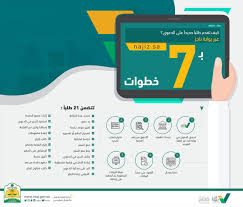 وزارة العدل On Twitter كيف تقدم طلبا جديدا على الدعوى عبر بوابة ناجز Https T Co Kkpidn7ukr