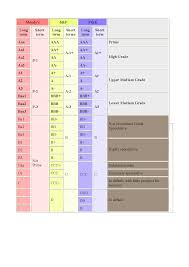 File Main Credit Ratings Png Wikimedia Commons