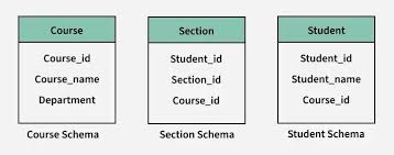 Image result for training effect schema