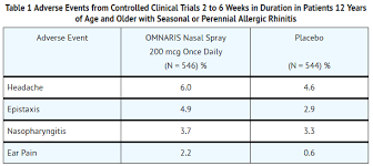 Image result for Intranasal Ciclesonide