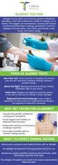 Image result for Allergy Screening