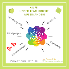Sonder Fortbildung Im Juli Hilfe Unser Team Bricht Auseinander Hat Die Corona Zeit Auch Dein Kita Teams Auf Die In 2020 Erwachsenenbildung Fortbildung Teamarbeit