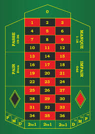 Roulette Wheel And Table Detailed Descriptions Diagrams