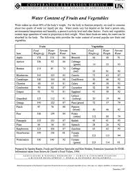 water content of fruits and vegetables via the university of