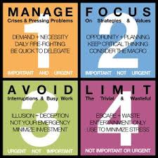 Stephen Coveys Four Quadrants Principles Of Effective