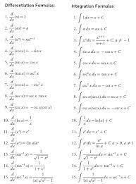 Differentiation Formulas Differential Calculus Ap Calculus Math Formulas