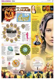 A cambio, el capitolio brinda orden y seguridad. Manualidades De Los Juegos Del Hambre Juegos Del Hambre Los Juegos Del Hambre