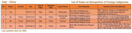 Unwritten law sources of law historical: Out Now List Of China S Cases On Recognition Of Foreign Judgments Conflict Of Laws