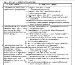 Maybe you would like to learn more about one of these? Perangkat Pembelajaran Akidah Akhlak Kurikulum 2013 Ma