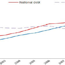 He talked about the importance of reducing the national debt. Pdf Italy S National Debt Issue