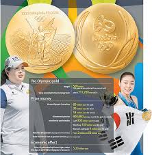 Elevate your bankrate experience get insider access to our best financial tools and content elevate your bankrate experience get insider access to our best financi. Are Medals Worth Their Weight