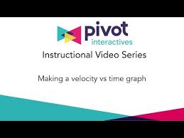 Pivot interactives has created a new genre in science education: Making A Velocity Vs Time Graph With Pivot Interactives Youtube