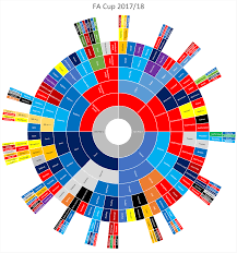 Last hours for atp cup bracket challenge picks! Radial Bracket For The Fa Cup 2017 18 Soccer