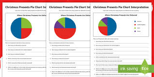 Christmas Presents Pie Chart Interpretation Differentiated