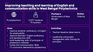Developing strong communication skills is essential when it comes to building a successful career. Improving Teaching And Learning Of English And Communication Skills In West Bengal Polytechnics British Council