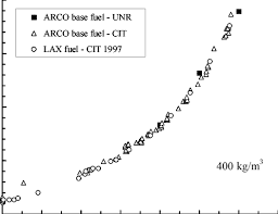 Vapor Pressure Of Three Jet A Samples As A Function Of