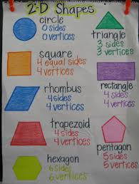 22 awesome first grade anchor charts that we cant wait to