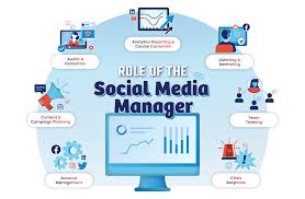 Social Media Manager