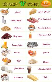 Pin On Nutrition Health Wellbeing