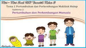 Dicariguru.com kembali membagikan kelengkapan perangkat evaluasi berupa download bank soal kelas 3 tema 1 k13 revisi 2018. Kisi Kisi Soal Ulangan Harian Tematik Kelas 3 Tema 1 Subtema 2 Kurikulum 2013 Contoh Rpp Sd Dan Soal Sd