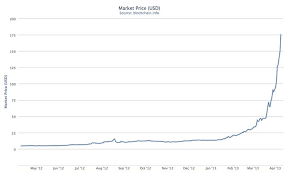 There is no government, company, or bank in charge of bitcoin. The New Bitcoin Millionaires