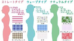 パーソナルカラーより骨格診断 自分のタイプを診断しよう ちゃがさんなでいず 骨格診断 骨格診断 ナチュラル 骨格ナチュラル