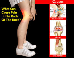 Pin On Joint Pain