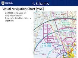 Navigation Review Atc Chapter Ppt Video Online Download