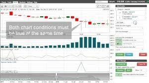 The candle looks like a hammer, as it has a long lower wick and a short body at the top of the candlestick with little or no upper wick. 80 Volume Increase When Hammer Candle Formed Youtube