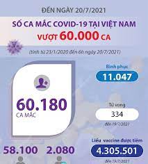Israel ghi nhận tổng cộng 840.638 ca nhiễm, trong đó 6.429 người chết. Lnfn21 Qwtlepm