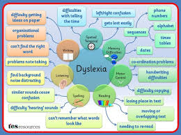 Wondering if you are dyslexic? Understanding Dyslexia