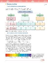Paco el chato es una plataforma independiente que ofrece recursos de apoyo a los libros de texto de la sep y otras editoriales. Reacciones Quimicas En El Entorno Ayuda Para Tu Tarea De Ciencias Y Tecnologia Quimica Volumen Ii Sep Secundaria Tercero Respuestas Y Explicaciones