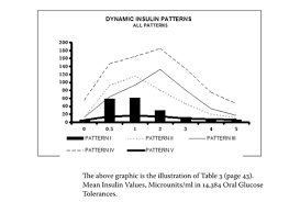 Test For Insulin Resistance With Accuracy