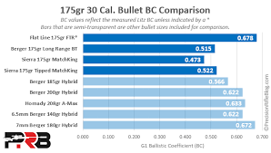 first look new super high bc flat line bullets