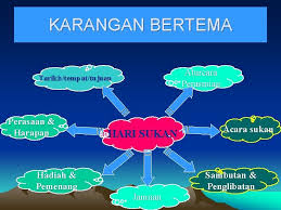 Pelajar hari ini mempunyai gaya hidup yang tidak menentu. Bahagian B Tiga Soalan Yang Melibatkan Pelbagai Jenis