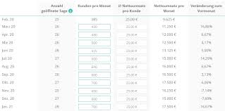 Eine genaue analyse von sachkosten kann sich loh. Umsatzplanung Im Finanzplan Ihre Umsatze Richtig Berechnen
