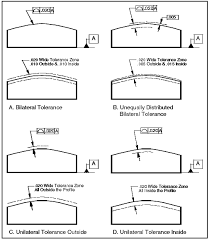 Form And Position Tolerances