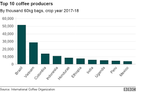 Coffee Who Grows Drinks And Pays The Most Bbc News