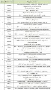 список продуктов на месяц для семьи из 2 человек Primernoe Menyu Na Nedelyu Fruktovo Ovoshnoj Diety Planirovshik Pitaniya Ezhenedelnoe Menyu Grafiki Pitaniya