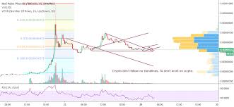 What does cryptocurrency market capitalisation mean / how does the market cap of a cryptocurrency work quora : Do Trendlines Work On Crypto