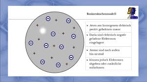 Wie sieht das rutherford'sche atommodell aus? Entwicklung Der Atomtheorie 3 Joseph John Thomson Atommodell Lernvideo Youtube