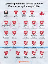 Sostavy Sbornyh Na Kubok Mira Rossiya Kanada Severnaya Amerika U23 Evropa Chempionat