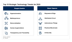 Blockchain is a technology which is used to create crypto money like bitcoin or ethereum. Gartner Sees Blockchain As Top Tech Trend For 2020 Ledger Insights Enterprise Blockchain