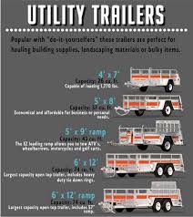U Haul Rentals Cargo Utility And Car Trailer Rentals Landscape Trailers Trailer Rental