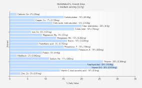 Mcdonalds French Fries Nutrition