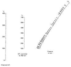 nomograph for the calculation of boiling points under vacuum