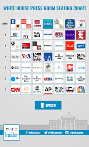 White House Press Room Seating Chart White House