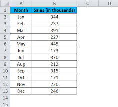 Column Chart In Excel Types Examples How To Create