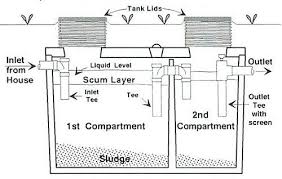 Septic Effluent Filters Stangland Septic Service Aberdeen Wa