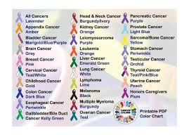 cancer color chart cancer ribbon colors